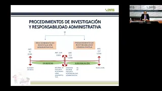 Procedimiento de Responsabilidad Administrativa (Etapa de Substanciación)