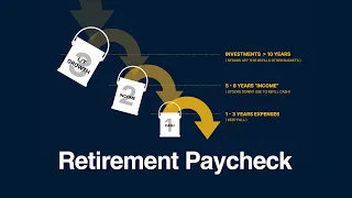 Retired Early? Here’s How to Pay Yourself