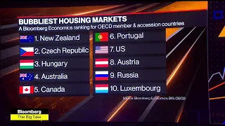 Housing Markets Are Bubbling All Over the World