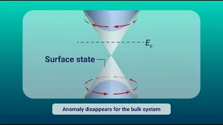 New Phases of Matter: Topological Physics in the 21st Century