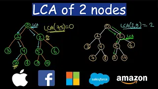 Lowest Common Ancestor of a binary tree | Leetcode #236