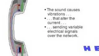 How a Telephone Works