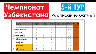 Футбол // Чемпионат (Суперлига) Узбекистана 2022 // 5-й тур // Расписание матчей