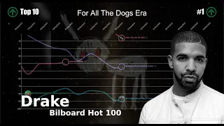 Drake | Bilboard Hot 100 Chart History (2009-2023)