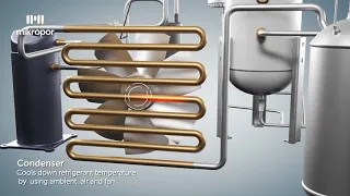 Refrigerated Type Compressed Air Dryer Process Animation