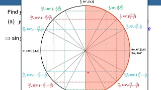 Trig: Inverse Trig Functions