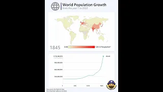 World Population Growth from the Year 1 to 2022