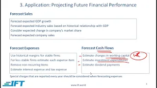 Level I CFA: Financial Statement Analysis: Applications-Lecture 1