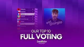 Eurovision 2024: Our Top 10: Voting Simulation