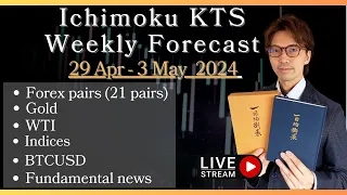 Live KTS Weekly Forecast / 28 Apr 2024