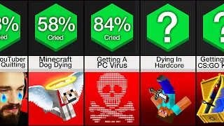 Comparison: Things That Make Gamers Cry