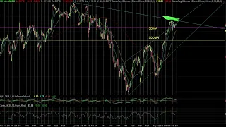 Market Analysis 5 8 24 Spy