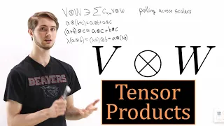 A Concrete Introduction to Tensor Products