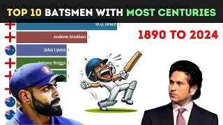 Top 10 Batsmen with Most Centuries Scored in 130+ Years of Cricket History