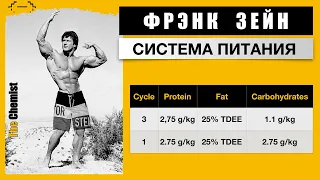 💪ФРЭНК ЗЕЙН: СИСТЕМА ПИТАНИЯ