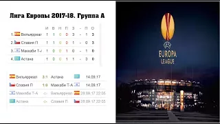 Лига Европы 2017/2018. Групповой раунд 1 тур. Результаты и расписание. Футбол.