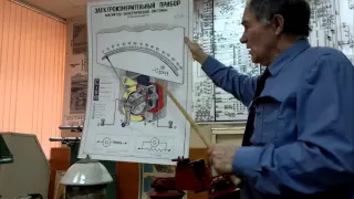 аппараты ВЛ-10 Электроизмерительные приборы