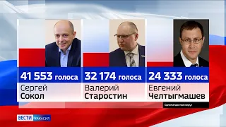 Избирком подвёл предварительные итоги выборов в Хакасии