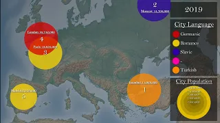 Top Five Largest Cities in Europe (1200-2019)