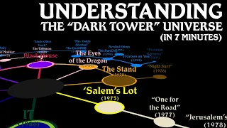 UNDERSTANDING THE "DARK TOWER" UNIVERSE (in seven minutes!)