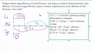 Задача «на части» про фруктовые деревья