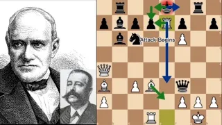 Most Beautiful Chess Game Ever Played - “THE EVERGREEN GAME” || Anderssen Vs Dufresne (1852)