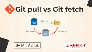 git fetch vs git pull | Live Demo | Ashok IT