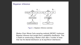 BayeslandsWorkshop - Part 2 Seminar Talk