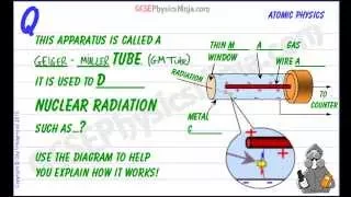 Detecting Nuclear Radiation - GCSE Physics