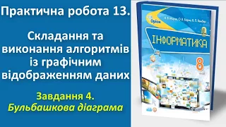 Практична робота 13. Складання алгоритмів із графічним відображенням даних. Завд. 4 | 8 клас | Морзе