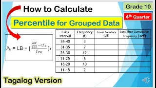 [Tagalog] Percentile for Grouped Data #HowtoCalulate #MeasureOfPosition #Mathematics10 #4thquarter