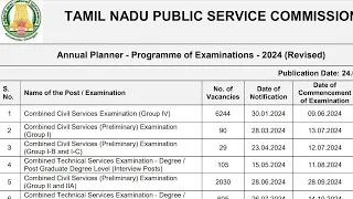 OFFICIAL TNPSC GROUP 2,2A EXAM DATE AND PATTERN ANNOUNCED | BIG UPDATE