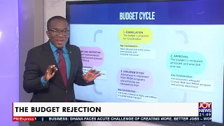 The Budget Rejection: What has to give? – PM Express on JoyNews (29-11-21)