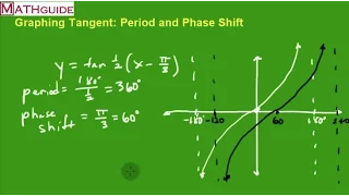 Graphing Tangent: Period and Phase Shift