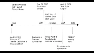 7 Year Tribulation in the SEVENTH Seal TIMELINE