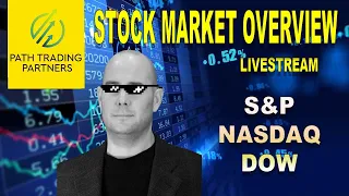 Stock Market Overview: Attempted Rally Fails 3-8-22