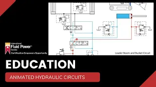 Animated Hydraulic Circuits