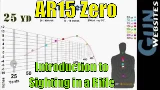 AR15 Zero: Introduction to Sighting in a Rifle's Point of Aim on a target at a Specific Distance