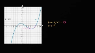 Límites a partir de gráficas: punto de discontinuidad | Khan Academy en Español