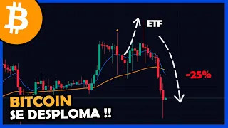 BITCOIN SE DESPLOMA a $41,000 !! - Analisis Bitcoin