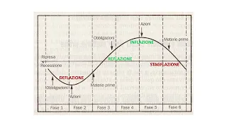 PER IL MAESTRO SIAMO ENTRATI IN FASE 4. QUANTO DURA?