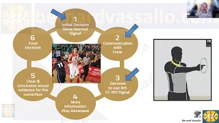 Basketball - Application of the IRS (Instant Replay System) + Head Coach's Challenge - basic video