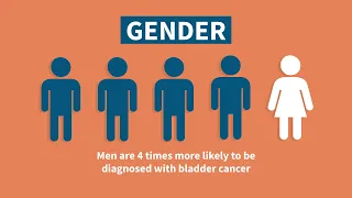 Bladder Cancer Risk Factors | Cxbladder