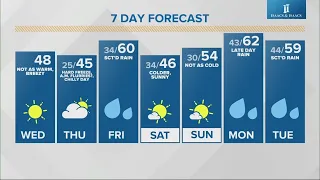 Live Doppler 13 morning forecast - Wednesday, March 20, 2024