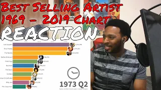 Best-Selling Music Artists 1969 - 2019 REACTION | DaVinci REACTS