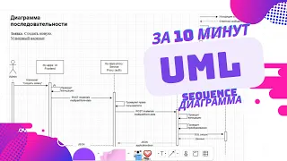 UML за 10 минут. Sequence диаграмма последовательности. Системный анализ