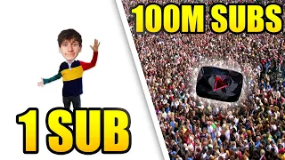 What 100 Million Subscribers Actually Looks Like