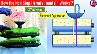 How Heron's Nonstop Fountain works - DIY and Animated Explanation | How it works ?