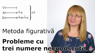 Metoda figurativă - Probleme cu trei numere necunoscute