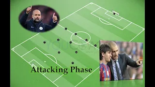 How to develop tactical planning in 4-3-3| First step | Vertical attack from the wings